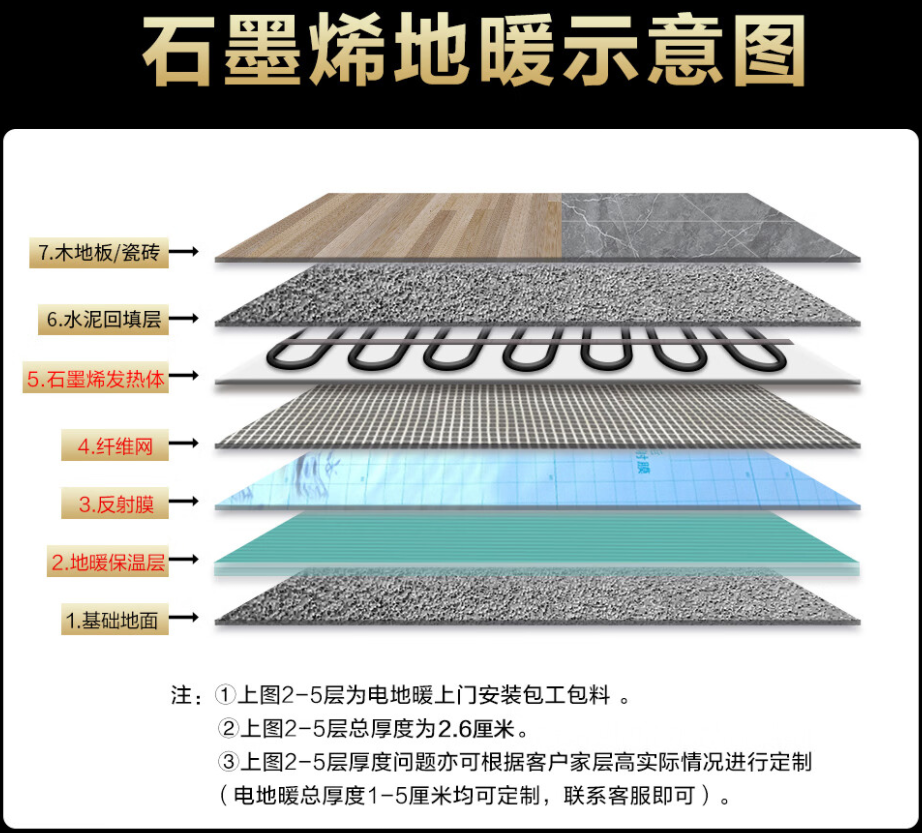 乌兰县 石墨烯电地暖公司哪家好？施工质量核心标准